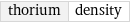 thorium | density