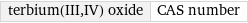 terbium(III, IV) oxide | CAS number