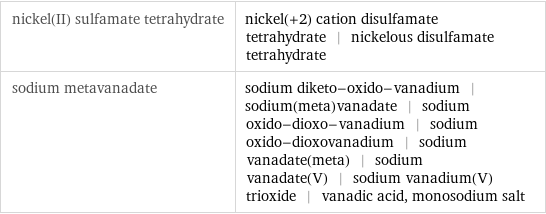 nickel(II) sulfamate tetrahydrate | nickel(+2) cation disulfamate tetrahydrate | nickelous disulfamate tetrahydrate sodium metavanadate | sodium diketo-oxido-vanadium | sodium(meta)vanadate | sodium oxido-dioxo-vanadium | sodium oxido-dioxovanadium | sodium vanadate(meta) | sodium vanadate(V) | sodium vanadium(V) trioxide | vanadic acid, monosodium salt