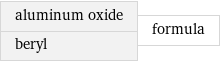 aluminum oxide beryl | formula