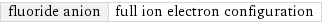 fluoride anion | full ion electron configuration