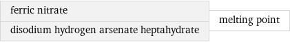 ferric nitrate disodium hydrogen arsenate heptahydrate | melting point