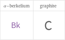 Structure diagrams