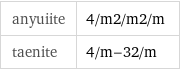 anyuiite | 4/m2/m2/m taenite | 4/m-32/m