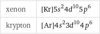 xenon | [Kr]5s^24d^105p^6 krypton | [Ar]4s^23d^104p^6