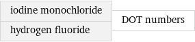 iodine monochloride hydrogen fluoride | DOT numbers