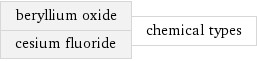 beryllium oxide cesium fluoride | chemical types