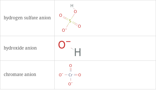 Structure diagrams