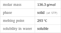 molar mass | 136.3 g/mol phase | solid (at STP) melting point | 293 °C solubility in water | soluble