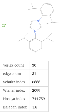  vertex count | 30 edge count | 31 Schultz index | 8666 Wiener index | 2099 Hosoya index | 744759 Balaban index | 1.8