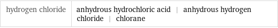 hydrogen chloride | anhydrous hydrochloric acid | anhydrous hydrogen chloride | chlorane