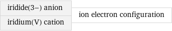 iridide(3-) anion iridium(V) cation | ion electron configuration