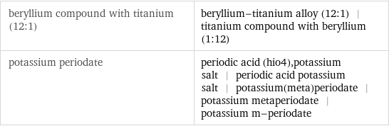 beryllium compound with titanium (12:1) | beryllium-titanium alloy (12:1) | titanium compound with beryllium (1:12) potassium periodate | periodic acid (hio4), potassium salt | periodic acid potassium salt | potassium(meta)periodate | potassium metaperiodate | potassium m-periodate