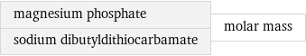 magnesium phosphate sodium dibutyldithiocarbamate | molar mass