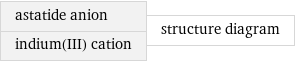 astatide anion indium(III) cation | structure diagram