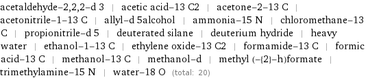 acetaldehyde-2, 2, 2-d 3 | acetic acid-13 C2 | acetone-2-13 C | acetonitrile-1-13 C | allyl-d 5alcohol | ammonia-15 N | chloromethane-13 C | propionitrile-d 5 | deuterated silane | deuterium hydride | heavy water | ethanol-1-13 C | ethylene oxide-13 C2 | formamide-13 C | formic acid-13 C | methanol-13 C | methanol-d | methyl (-{2}-h)formate | trimethylamine-15 N | water-18 O (total: 20)