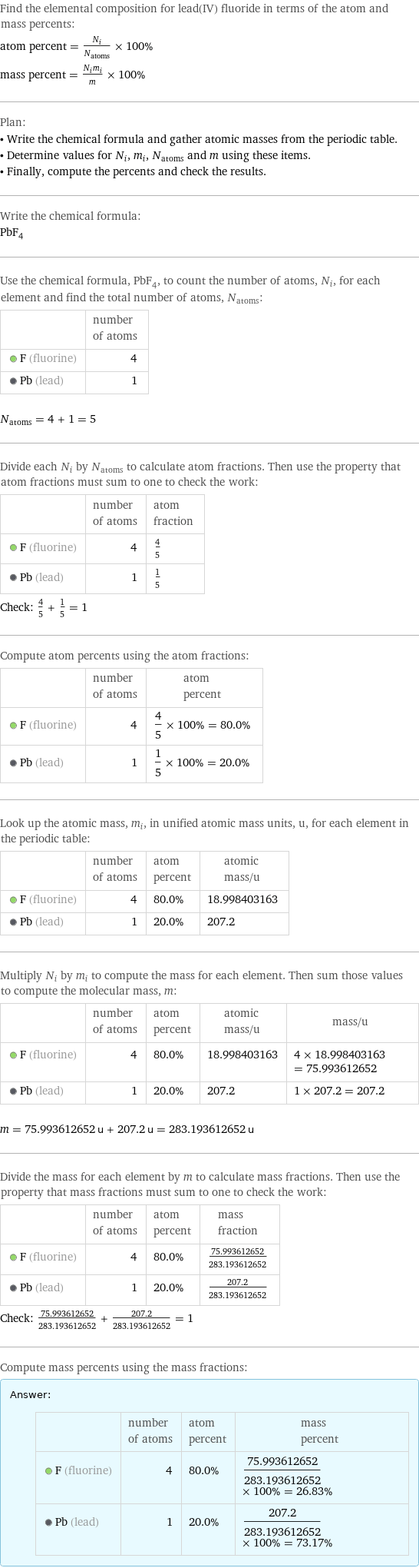 Find the elemental composition for lead(IV) fluoride in terms of the atom and mass percents: atom percent = N_i/N_atoms × 100% mass percent = (N_im_i)/m × 100% Plan: • Write the chemical formula and gather atomic masses from the periodic table. • Determine values for N_i, m_i, N_atoms and m using these items. • Finally, compute the percents and check the results. Write the chemical formula: PbF_4 Use the chemical formula, PbF_4, to count the number of atoms, N_i, for each element and find the total number of atoms, N_atoms:  | number of atoms  F (fluorine) | 4  Pb (lead) | 1  N_atoms = 4 + 1 = 5 Divide each N_i by N_atoms to calculate atom fractions. Then use the property that atom fractions must sum to one to check the work:  | number of atoms | atom fraction  F (fluorine) | 4 | 4/5  Pb (lead) | 1 | 1/5 Check: 4/5 + 1/5 = 1 Compute atom percents using the atom fractions:  | number of atoms | atom percent  F (fluorine) | 4 | 4/5 × 100% = 80.0%  Pb (lead) | 1 | 1/5 × 100% = 20.0% Look up the atomic mass, m_i, in unified atomic mass units, u, for each element in the periodic table:  | number of atoms | atom percent | atomic mass/u  F (fluorine) | 4 | 80.0% | 18.998403163  Pb (lead) | 1 | 20.0% | 207.2 Multiply N_i by m_i to compute the mass for each element. Then sum those values to compute the molecular mass, m:  | number of atoms | atom percent | atomic mass/u | mass/u  F (fluorine) | 4 | 80.0% | 18.998403163 | 4 × 18.998403163 = 75.993612652  Pb (lead) | 1 | 20.0% | 207.2 | 1 × 207.2 = 207.2  m = 75.993612652 u + 207.2 u = 283.193612652 u Divide the mass for each element by m to calculate mass fractions. Then use the property that mass fractions must sum to one to check the work:  | number of atoms | atom percent | mass fraction  F (fluorine) | 4 | 80.0% | 75.993612652/283.193612652  Pb (lead) | 1 | 20.0% | 207.2/283.193612652 Check: 75.993612652/283.193612652 + 207.2/283.193612652 = 1 Compute mass percents using the mass fractions: Answer: |   | | number of atoms | atom percent | mass percent  F (fluorine) | 4 | 80.0% | 75.993612652/283.193612652 × 100% = 26.83%  Pb (lead) | 1 | 20.0% | 207.2/283.193612652 × 100% = 73.17%