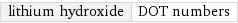 lithium hydroxide | DOT numbers