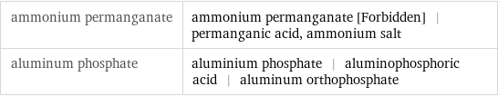 ammonium permanganate | ammonium permanganate [Forbidden] | permanganic acid, ammonium salt aluminum phosphate | aluminium phosphate | aluminophosphoric acid | aluminum orthophosphate