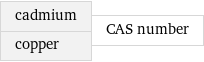 cadmium copper | CAS number