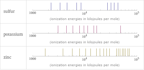 Reactivity