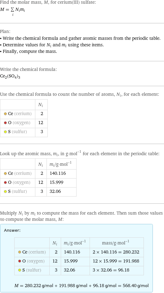 Find the molar mass, M, for cerium(III) sulfate: M = sum _iN_im_i Plan: • Write the chemical formula and gather atomic masses from the periodic table. • Determine values for N_i and m_i using these items. • Finally, compute the mass. Write the chemical formula: Ce_2(SO_4)_3 Use the chemical formula to count the number of atoms, N_i, for each element:  | N_i  Ce (cerium) | 2  O (oxygen) | 12  S (sulfur) | 3 Look up the atomic mass, m_i, in g·mol^(-1) for each element in the periodic table:  | N_i | m_i/g·mol^(-1)  Ce (cerium) | 2 | 140.116  O (oxygen) | 12 | 15.999  S (sulfur) | 3 | 32.06 Multiply N_i by m_i to compute the mass for each element. Then sum those values to compute the molar mass, M: Answer: |   | | N_i | m_i/g·mol^(-1) | mass/g·mol^(-1)  Ce (cerium) | 2 | 140.116 | 2 × 140.116 = 280.232  O (oxygen) | 12 | 15.999 | 12 × 15.999 = 191.988  S (sulfur) | 3 | 32.06 | 3 × 32.06 = 96.18  M = 280.232 g/mol + 191.988 g/mol + 96.18 g/mol = 568.40 g/mol