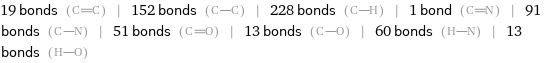 19 bonds () | 152 bonds () | 228 bonds () | 1 bond () | 91 bonds () | 51 bonds () | 13 bonds () | 60 bonds () | 13 bonds ()