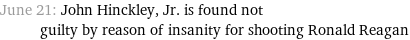 June 21: John Hinckley, Jr. is found not guilty by reason of insanity for shooting Ronald Reagan