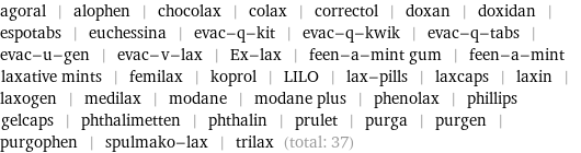 agoral | alophen | chocolax | colax | correctol | doxan | doxidan | espotabs | euchessina | evac-q-kit | evac-q-kwik | evac-q-tabs | evac-u-gen | evac-v-lax | Ex-lax | feen-a-mint gum | feen-a-mint laxative mints | femilax | koprol | LILO | lax-pills | laxcaps | laxin | laxogen | medilax | modane | modane plus | phenolax | phillips gelcaps | phthalimetten | phthalin | prulet | purga | purgen | purgophen | spulmako-lax | trilax (total: 37)