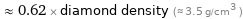  ≈ 0.62 × diamond density (≈ 3.5 g/cm^3 )