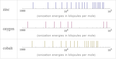 Reactivity