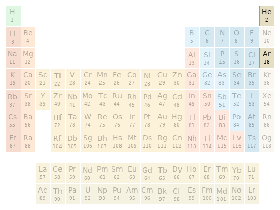 Periodic table location