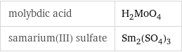 molybdic acid | H_2MoO_4 samarium(III) sulfate | Sm_2(SO_4)_3