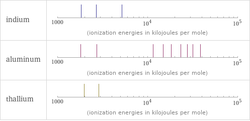 Reactivity