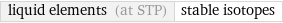 liquid elements (at STP) | stable isotopes