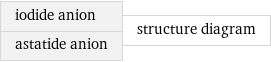 iodide anion astatide anion | structure diagram