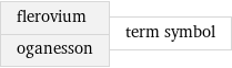 flerovium oganesson | term symbol