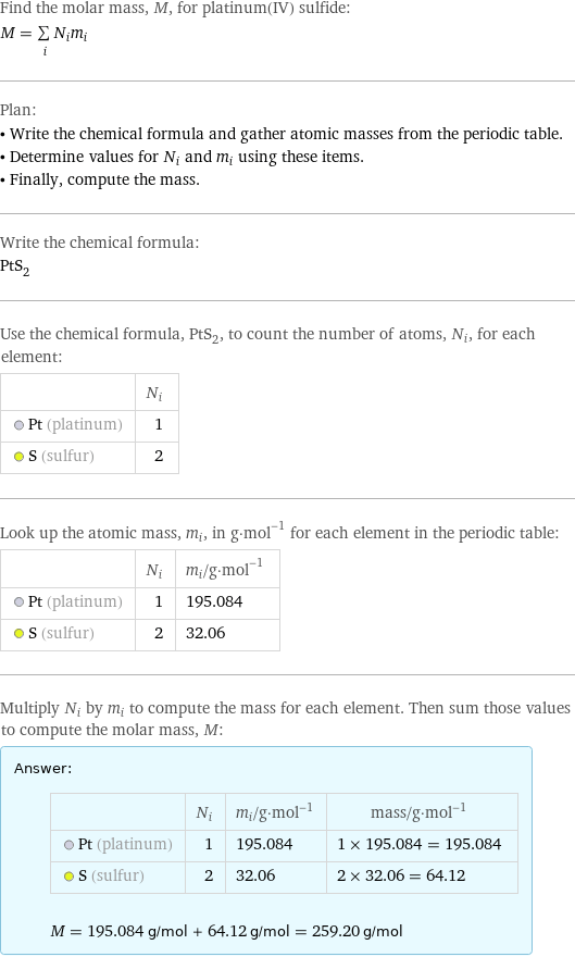 Find the molar mass, M, for platinum(IV) sulfide: M = sum _iN_im_i Plan: • Write the chemical formula and gather atomic masses from the periodic table. • Determine values for N_i and m_i using these items. • Finally, compute the mass. Write the chemical formula: PtS_2 Use the chemical formula, PtS_2, to count the number of atoms, N_i, for each element:  | N_i  Pt (platinum) | 1  S (sulfur) | 2 Look up the atomic mass, m_i, in g·mol^(-1) for each element in the periodic table:  | N_i | m_i/g·mol^(-1)  Pt (platinum) | 1 | 195.084  S (sulfur) | 2 | 32.06 Multiply N_i by m_i to compute the mass for each element. Then sum those values to compute the molar mass, M: Answer: |   | | N_i | m_i/g·mol^(-1) | mass/g·mol^(-1)  Pt (platinum) | 1 | 195.084 | 1 × 195.084 = 195.084  S (sulfur) | 2 | 32.06 | 2 × 32.06 = 64.12  M = 195.084 g/mol + 64.12 g/mol = 259.20 g/mol