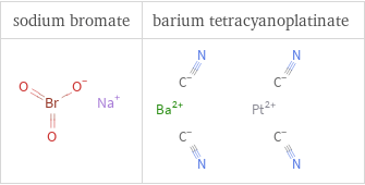 Structure diagrams