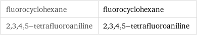 fluorocyclohexane | fluorocyclohexane 2, 3, 4, 5-tetrafluoroaniline | 2, 3, 4, 5-tetrafluoroaniline