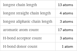 longest chain length | 13 atoms longest straight chain length | 4 atoms longest aliphatic chain length | 3 atoms aromatic atom count | 17 atoms H-bond acceptor count | 3 atoms H-bond donor count | 1 atom