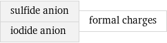 sulfide anion iodide anion | formal charges