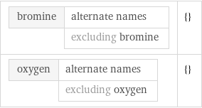 bromine | alternate names  | excluding bromine | {} oxygen | alternate names  | excluding oxygen | {}