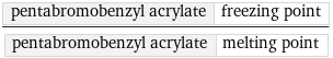 pentabromobenzyl acrylate | freezing point/pentabromobenzyl acrylate | melting point