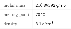 molar mass | 216.89592 g/mol melting point | 70 °C density | 3.1 g/cm^3