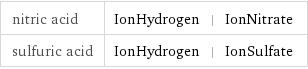 nitric acid | IonHydrogen | IonNitrate sulfuric acid | IonHydrogen | IonSulfate