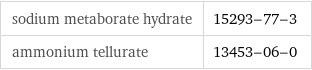 sodium metaborate hydrate | 15293-77-3 ammonium tellurate | 13453-06-0