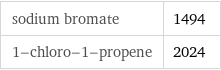 sodium bromate | 1494 1-chloro-1-propene | 2024