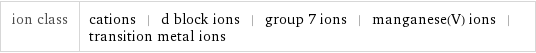 ion class | cations | d block ions | group 7 ions | manganese(V) ions | transition metal ions
