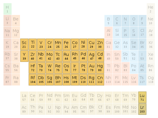 Periodic table location